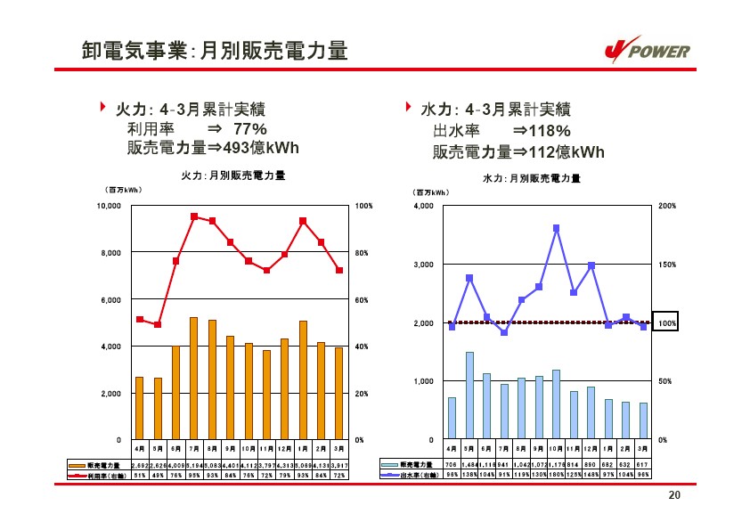 平成17年3月期 決算説明会資料 P21