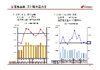 平成17年3月期 決算説明会資料 P21