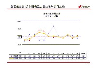 平成17年3月期 決算説明会資料 P22