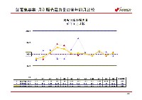 平成17年3月期 決算説明会資料 P22