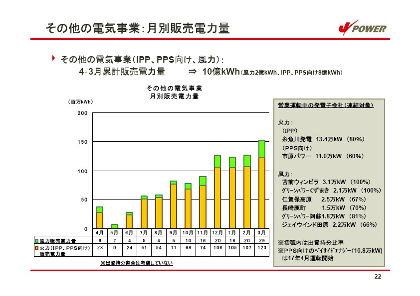 平成17年3月期 決算説明会資料 P23