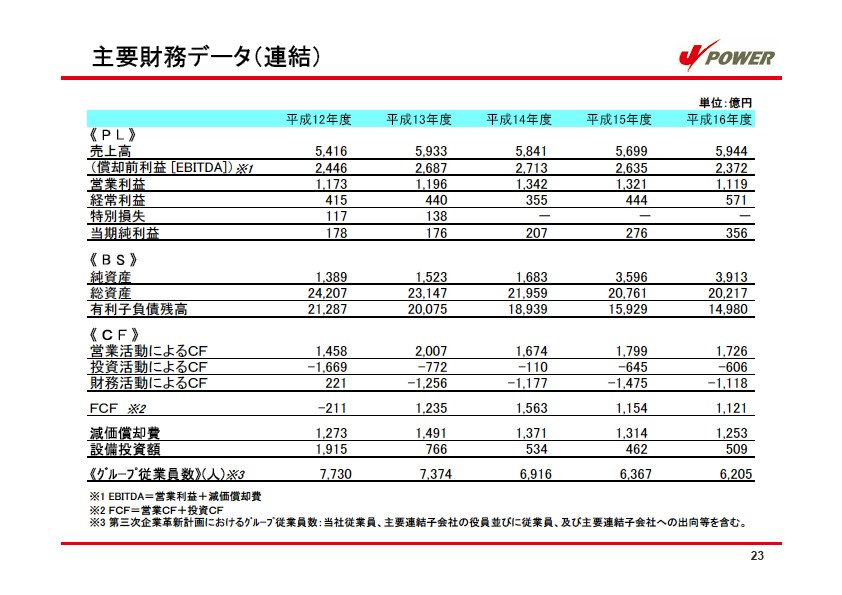 平成17年3月期 決算説明会資料 P24