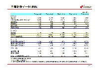 平成17年3月期 決算説明会資料 P24