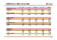 平成17年3月期 決算説明会資料 P25