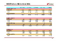 平成17年3月期 決算説明会資料 P25