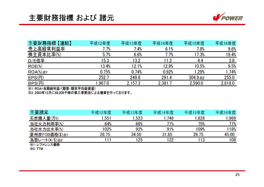 平成17年3月期 決算説明会資料 P26