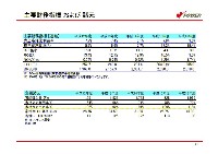 平成17年3月期 決算説明会資料 P26