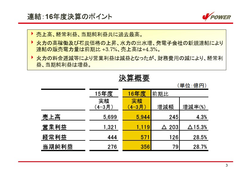 平成17年3月期 決算説明会資料 P4