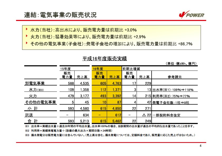 平成17年3月期 決算説明会資料 P5