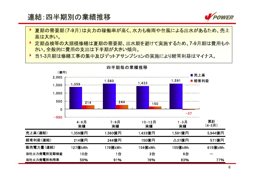 平成17年3月期 決算説明会資料 P7