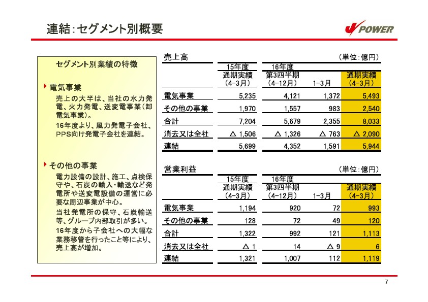 平成17年3月期 決算説明会資料 P8