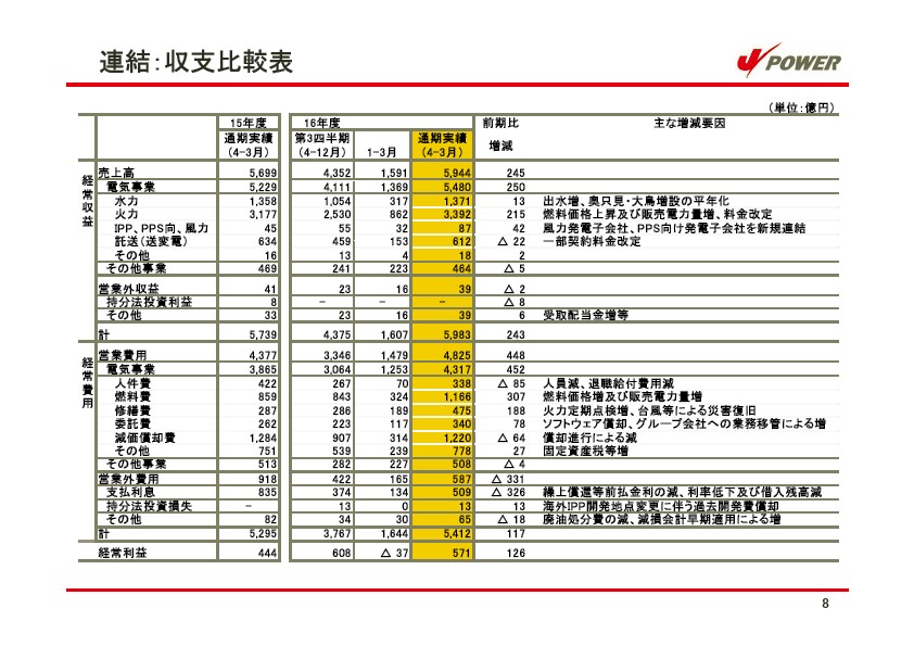 平成17年3月期 決算説明会資料 P9