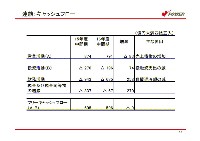 平成17年3月期 中間決算 説明会資料 P11