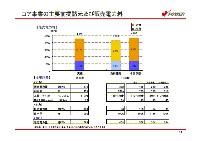 平成17年3月期 中間決算 説明会資料 P15