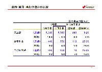 平成17年3月期 中間決算 説明会資料 P16