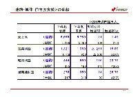 平成17年3月期 中間決算 説明会資料 P17