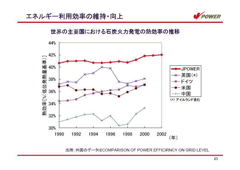 平成17年3月期 中間決算 説明会資料 P24