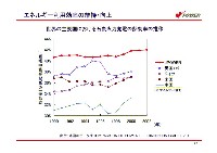 平成17年3月期 中間決算 説明会資料 P24