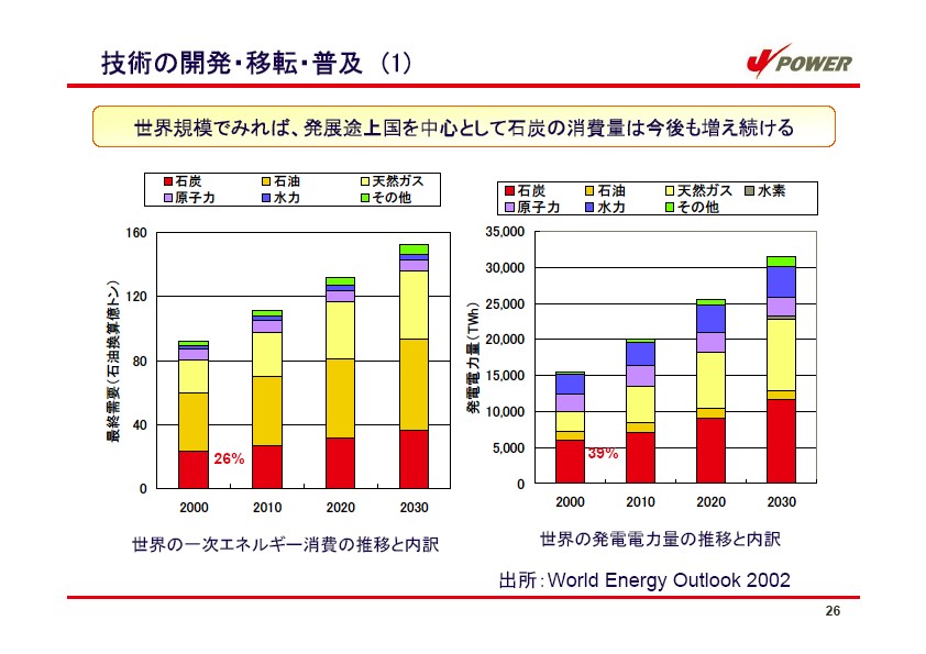 平成17年3月期 中間決算 説明会資料 P27