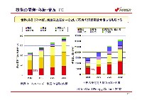 平成17年3月期 中間決算 説明会資料 P27