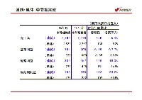 平成17年3月期 中間決算 説明会資料 P6