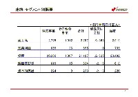 平成17年3月期 中間決算 説明会資料 P7