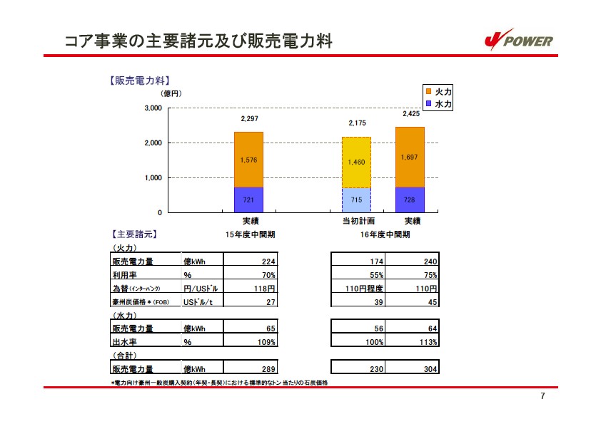 平成17年3月期 中間決算 説明会資料 P8