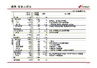 平成17年3月期 中間決算 説明会資料 P9