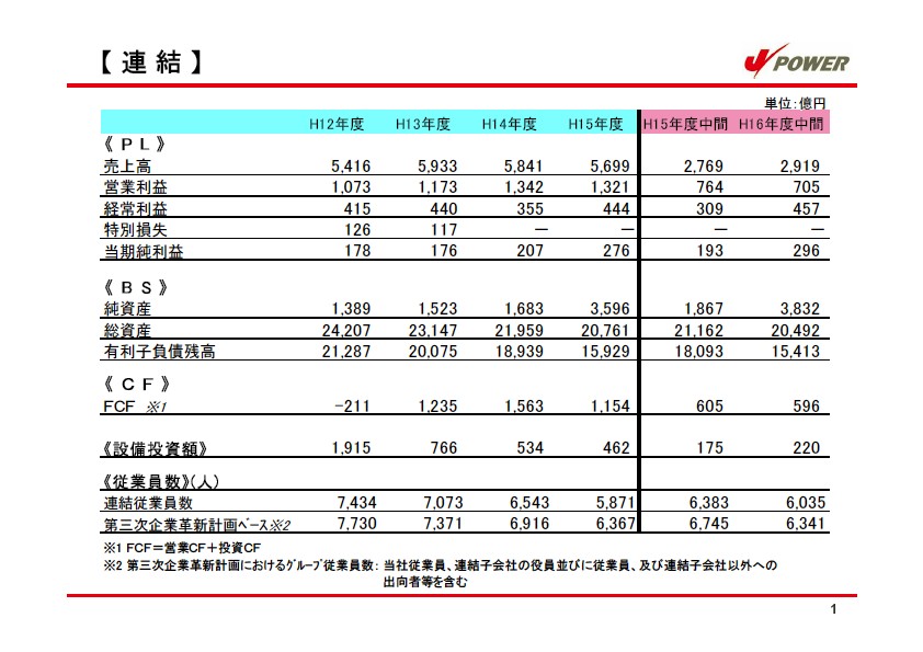 平成17年3月期 中間決算 ファクトシート P2