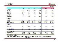 平成17年3月期 中間決算 ファクトシート P2