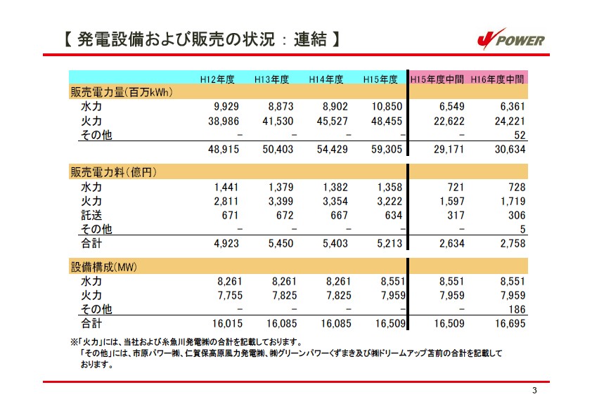 平成17年3月期 中間決算 ファクトシート P4