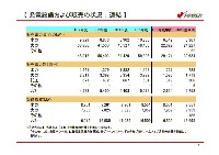 平成17年3月期 中間決算 ファクトシート P4