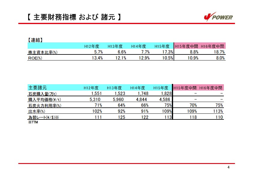 平成17年3月期 中間決算 ファクトシート P5