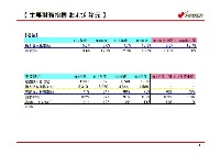 平成17年3月期 中間決算 ファクトシート P5