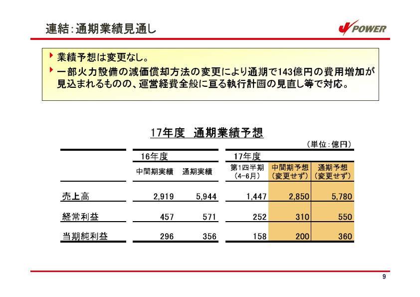 平成18年3月期 第1四半期　業績説明資料第1四半期　業績説明資料 P10