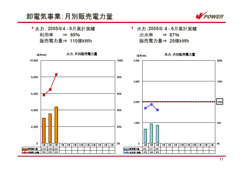 平成18年3月期 第1四半期　業績説明資料第1四半期　業績説明資料 P12