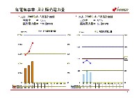 平成18年3月期 第1四半期　業績説明資料第1四半期　業績説明資料 P12