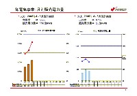 平成18年3月期 第1四半期　業績説明資料第1四半期　業績説明資料 P12