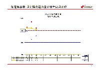 平成18年3月期 第1四半期　業績説明資料第1四半期　業績説明資料 P13