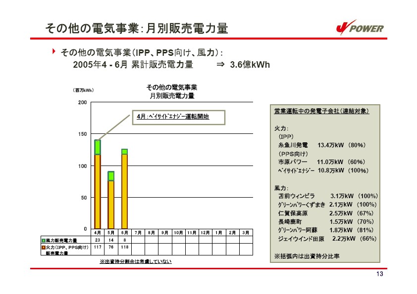 平成18年3月期 第1四半期　業績説明資料第1四半期　業績説明資料 P14