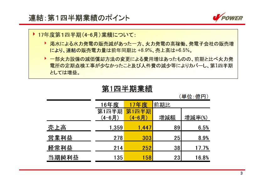 平成18年3月期 第1四半期　業績説明資料第1四半期　業績説明資料 P4