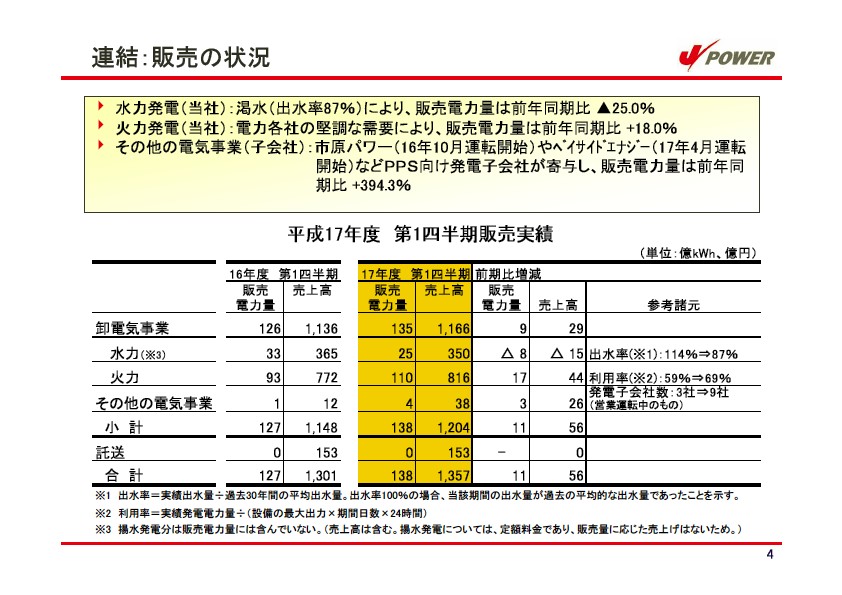 平成18年3月期 第1四半期　業績説明資料第1四半期　業績説明資料 P5