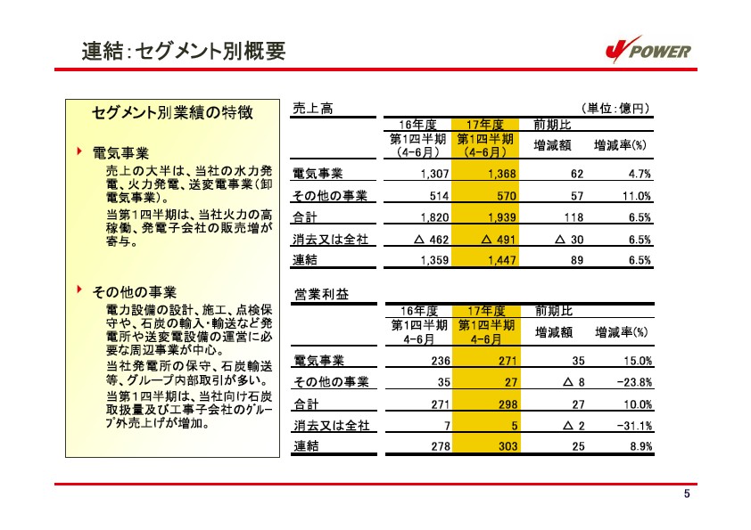 平成18年3月期 第1四半期　業績説明資料第1四半期　業績説明資料 P6