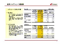 平成18年3月期 第1四半期　業績説明資料第1四半期　業績説明資料 P6