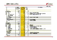 平成18年3月期 第1四半期　業績説明資料第1四半期　業績説明資料 P7