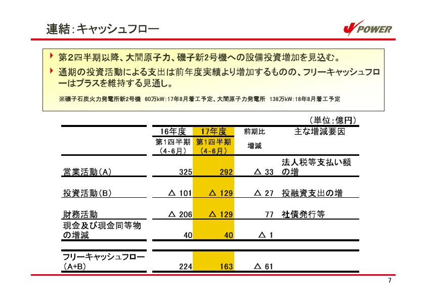 平成18年3月期 第1四半期　業績説明資料第1四半期　業績説明資料 P8