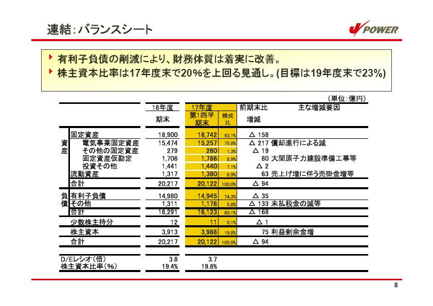 平成18年3月期 第1四半期　業績説明資料第1四半期　業績説明資料 P9