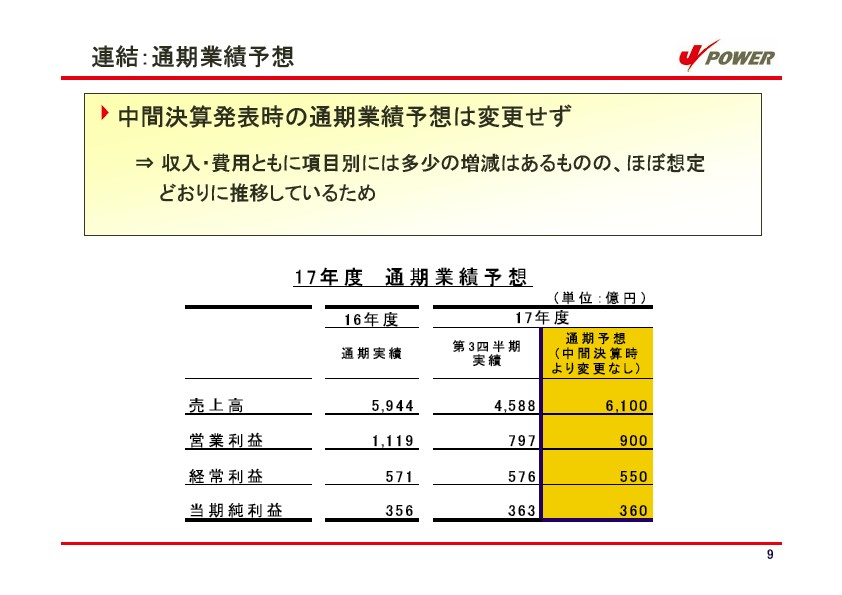 平成18年3月期 第３四半期　業績説明資料 P10