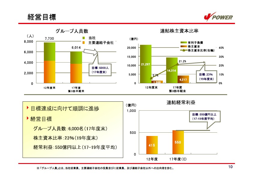 平成18年3月期 第３四半期　業績説明資料 P11