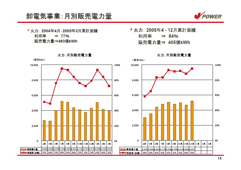 平成18年3月期 第３四半期　業績説明資料 P15